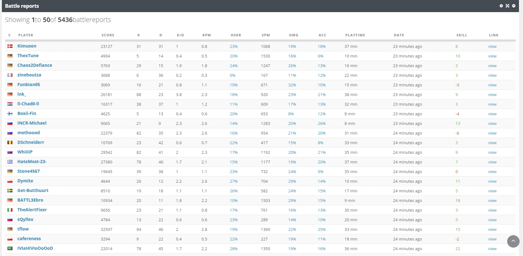 Battlelog Servers Blacklist